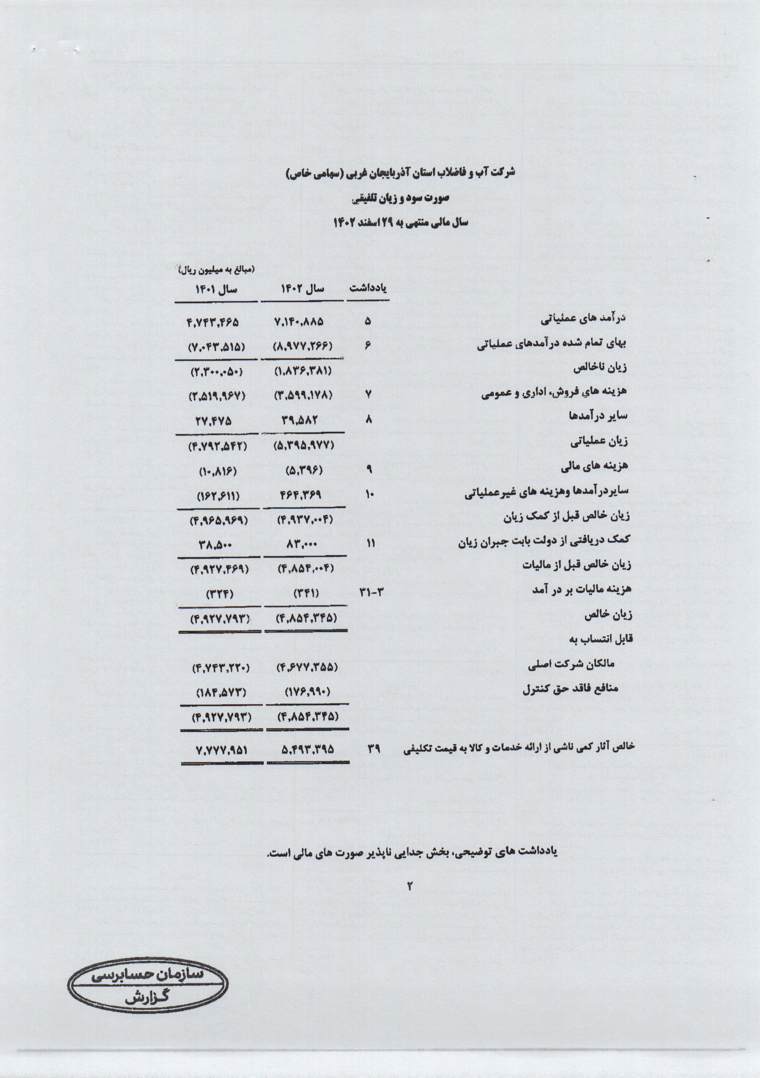 تراز نامه