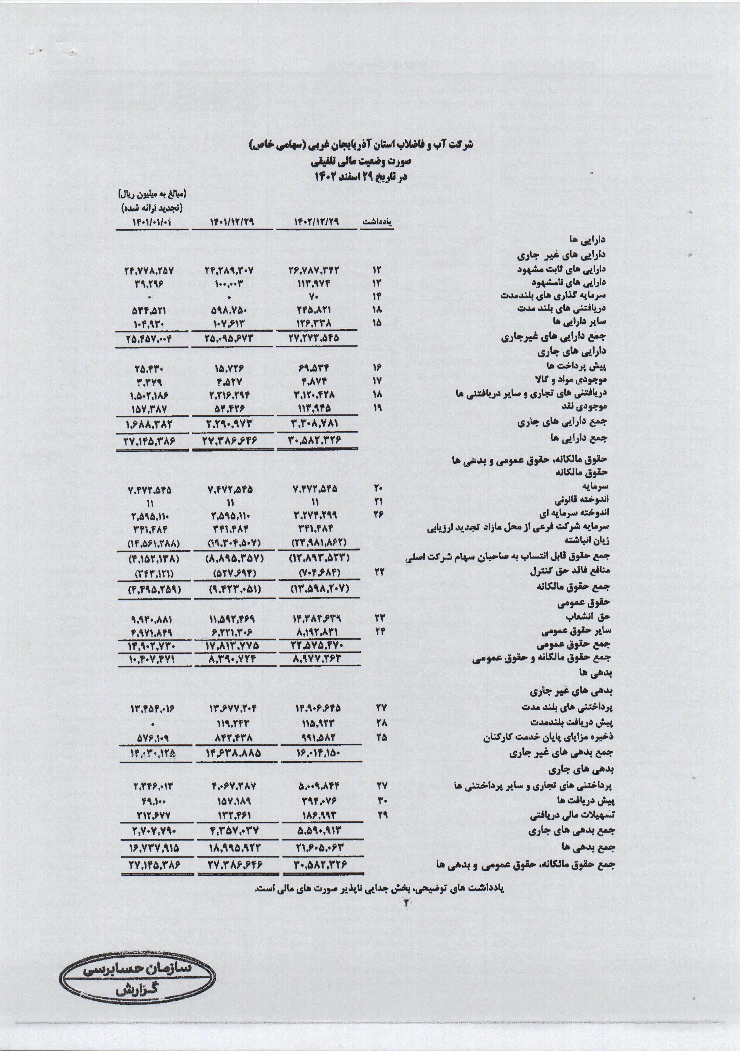 تراز نامه